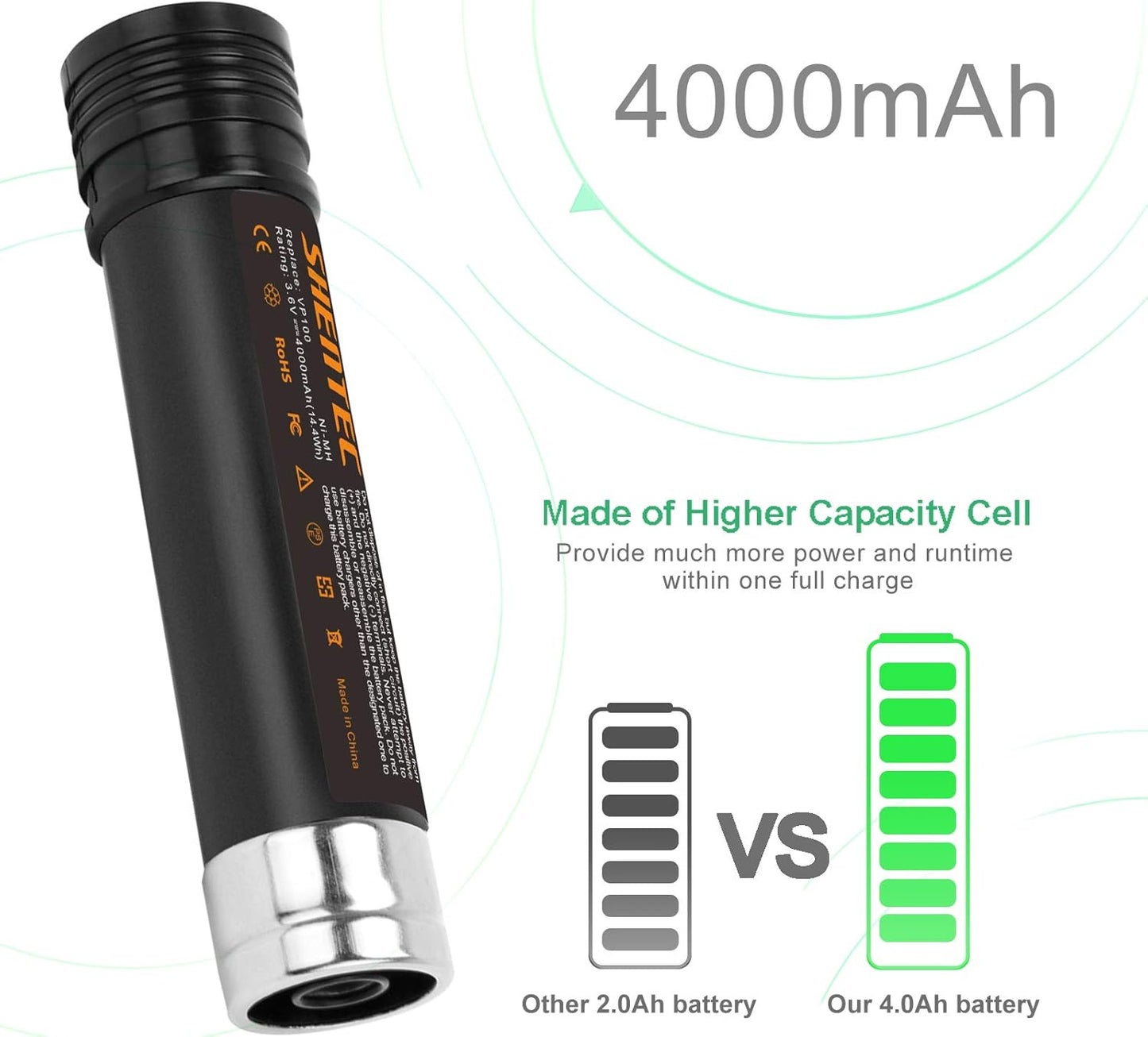 SHENTEC 2-Pack 4000mAh 3.6V Replacement Battery Compatible with Black & Decker Versapak