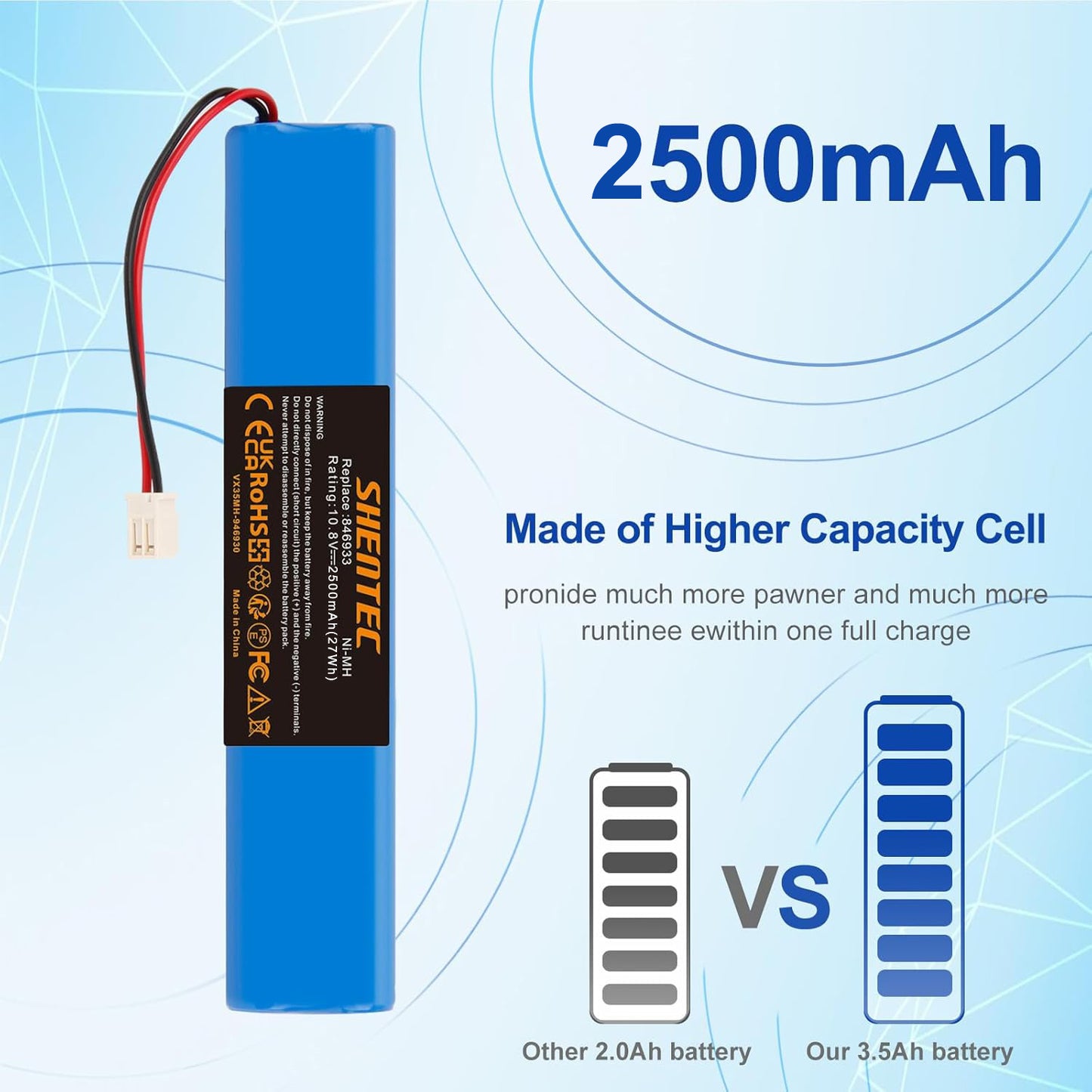 SHENTEC 2500mAh Replacement Battery for Velux 946933 Roller Shutter Drive, SSL Solar Roller Shutters, Solar Roller Shutters